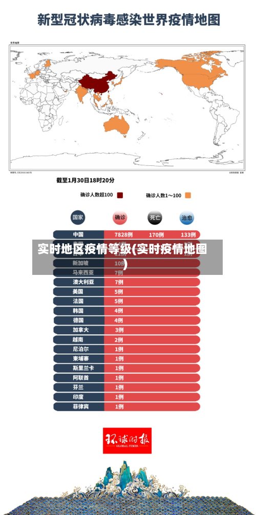 实时地区疫情等级(实时疫情地图)