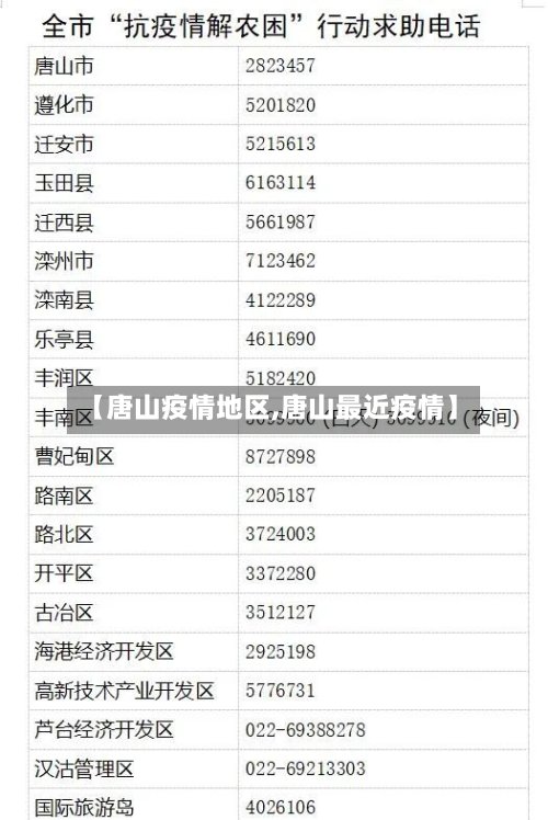【唐山疫情地区,唐山最近疫情】-第2张图片