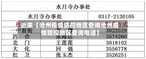 近来【沧州疫情防控地区查询沧州疫情防控地区查询电话】