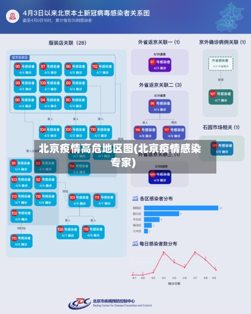 北京疫情高危地区图(北京疫情感染专家)-第2张图片