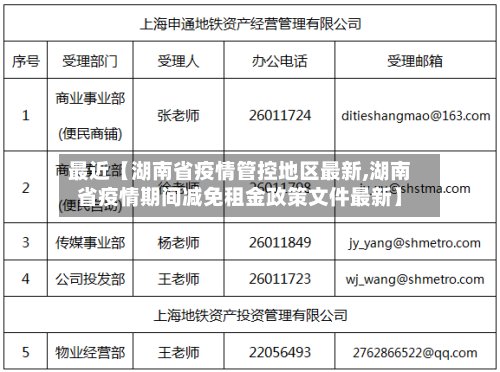 最近【湖南省疫情管控地区最新,湖南省疫情期间减免租金政策文件最新】