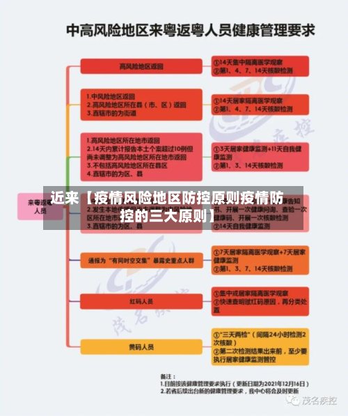 近来【疫情风险地区防控原则疫情防控的三大原则】