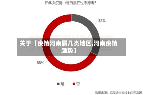 关于【疫情河南属几类地区,河南疫情趋势】