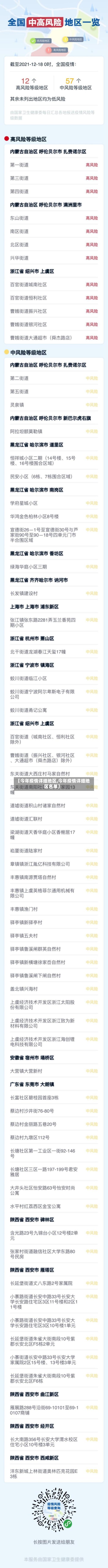 【今年疫情详细地区,今年疫情详细地区名单】-第3张图片