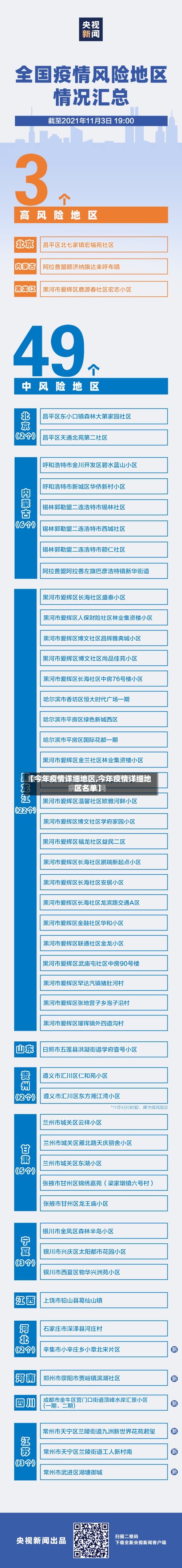 【今年疫情详细地区,今年疫情详细地区名单】