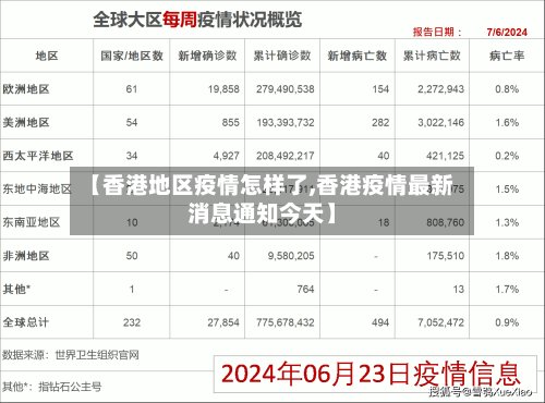 【香港地区疫情怎样了,香港疫情最新消息通知今天】-第2张图片