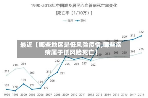 最近【哪些地区是低风险疫情,哪些疾病属于低风险死亡】