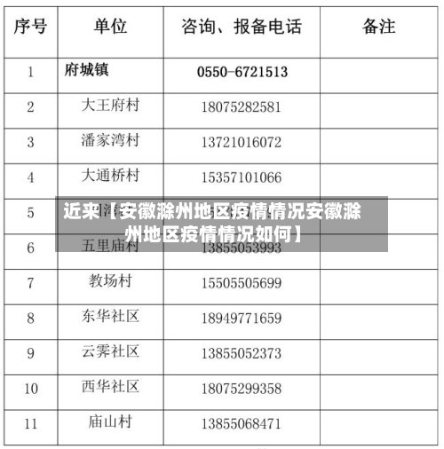 近来【安徽滁州地区疫情情况安徽滁州地区疫情情况如何】-第2张图片