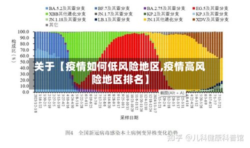 关于【疫情如何低风险地区,疫情高风险地区排名】