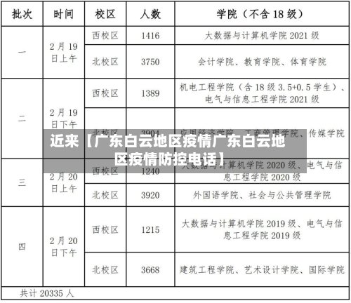 近来【广东白云地区疫情广东白云地区疫情防控电话】