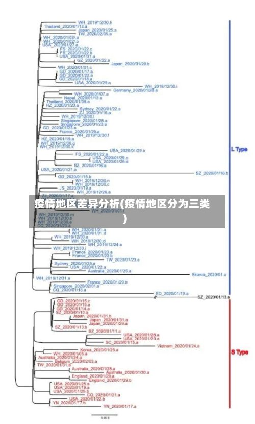 疫情地区差异分析(疫情地区分为三类)-第2张图片