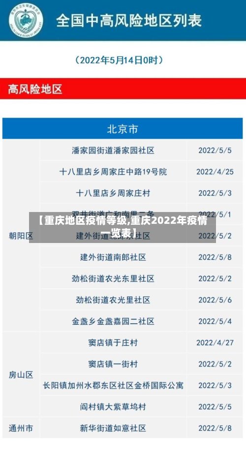 【重庆地区疫情等级,重庆2022年疫情一览表】