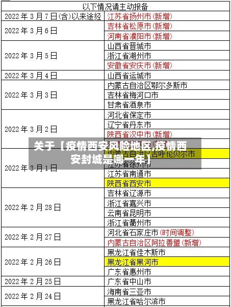 关于【疫情西安风险地区,疫情西安封城是哪一年】-第3张图片