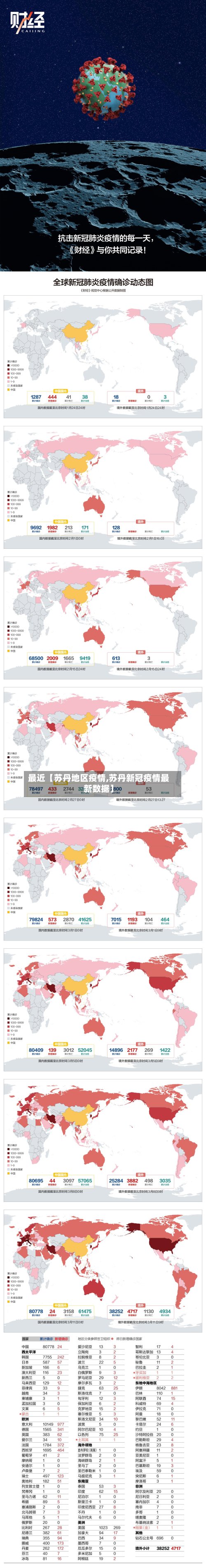 最近【苏丹地区疫情,苏丹新冠疫情最新数据】