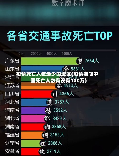 疫情死亡人数最少的地区(疫情期间中国死亡人数有没有100万)