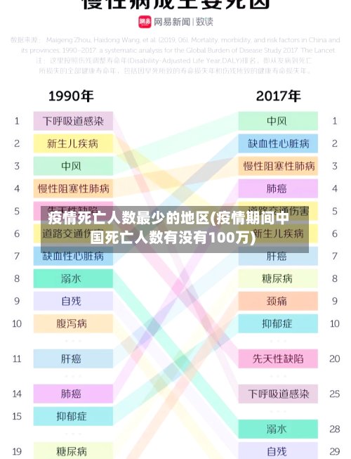 疫情死亡人数最少的地区(疫情期间中国死亡人数有没有100万)-第3张图片