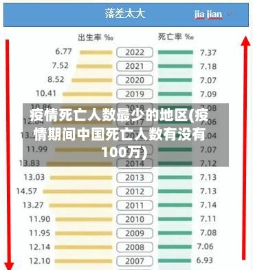 疫情死亡人数最少的地区(疫情期间中国死亡人数有没有100万)-第2张图片
