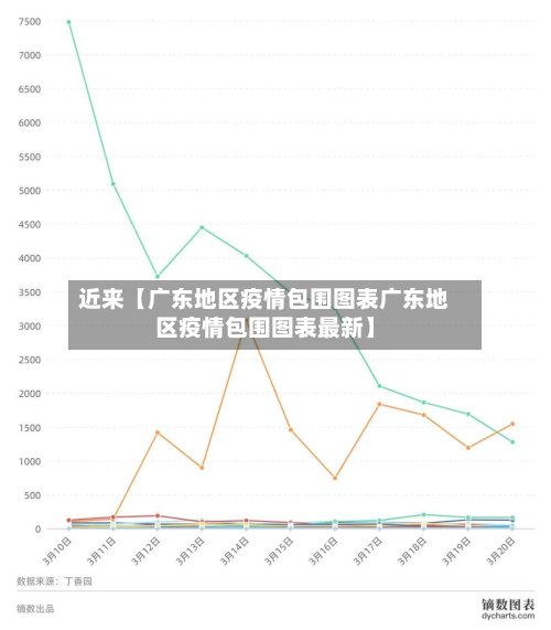 近来【广东地区疫情包围图表广东地区疫情包围图表最新】