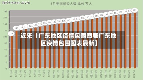 近来【广东地区疫情包围图表广东地区疫情包围图表最新】-第2张图片