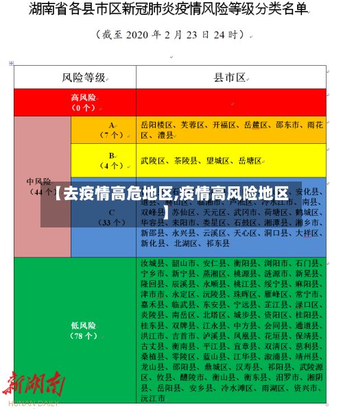 【去疫情高危地区,疫情高风险地区】