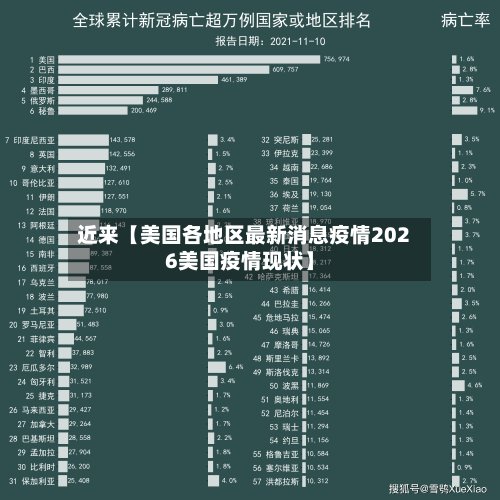 近来【美国各地区最新消息疫情2026美国疫情现状】
