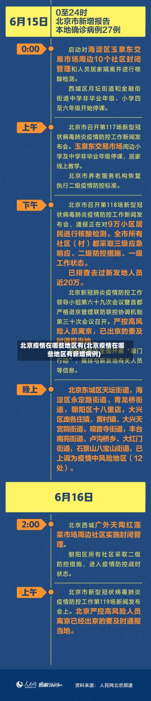 北京疫情在哪些地区有(北京疫情在哪些地区有新增病例)-第2张图片