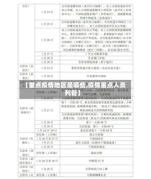 【重点疫情地区是哪些,疫情重点人员列管】