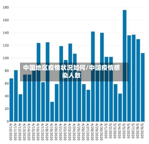 中国地区疫情状况如何/中国疫情感染人数-第2张图片
