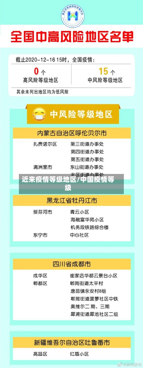 近来疫情等级地区/中国疫情等级-第3张图片