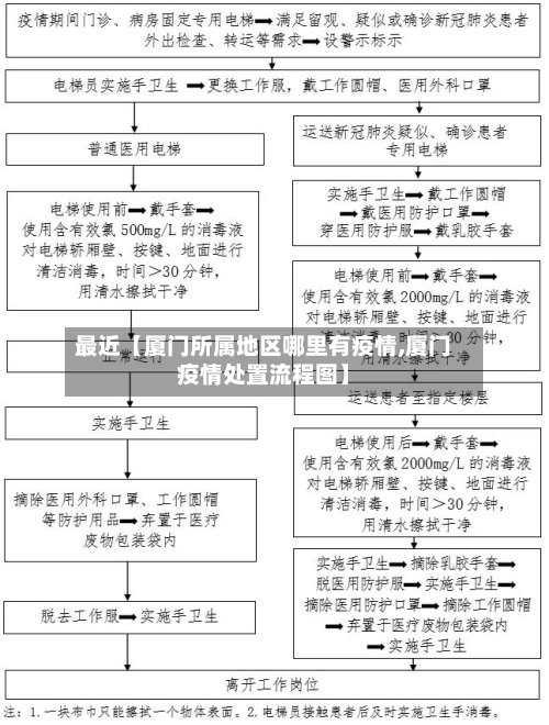 最近【厦门所属地区哪里有疫情,厦门疫情处置流程图】