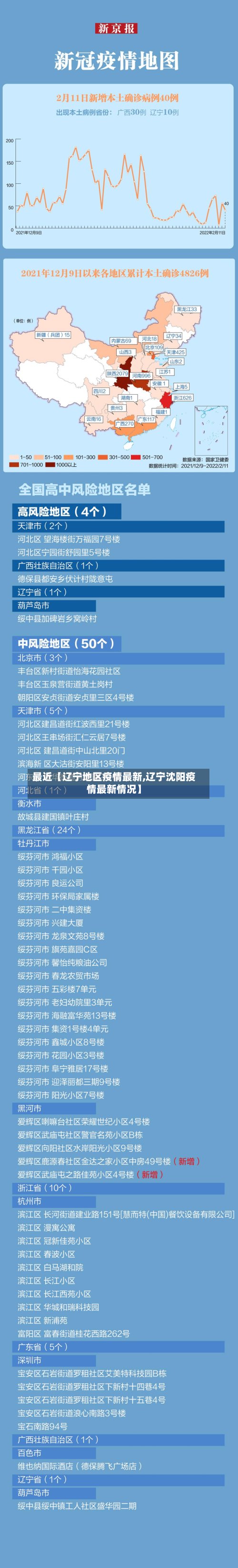 最近【辽宁地区疫情最新,辽宁沈阳疫情最新情况】-第2张图片