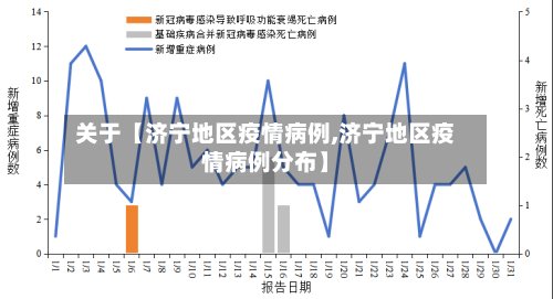 关于【济宁地区疫情病例,济宁地区疫情病例分布】-第2张图片