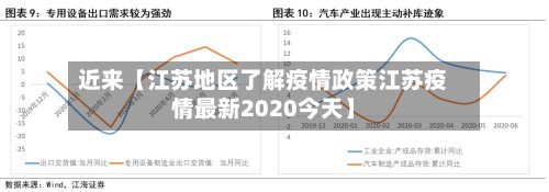 近来【江苏地区了解疫情政策江苏疫情最新2020今天】-第3张图片