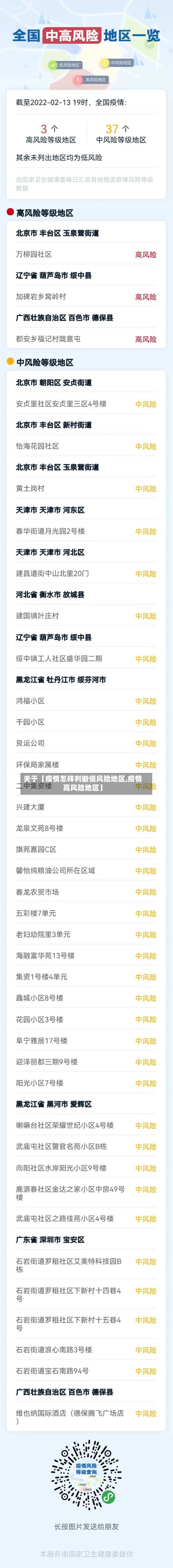 关于【疫情怎样判断低风险地区,疫情高风险地区】