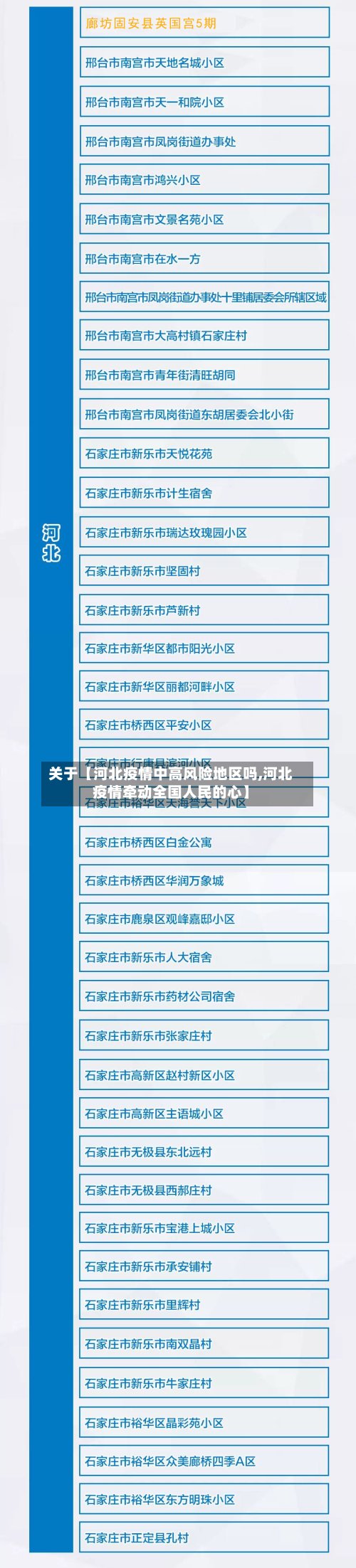 关于【河北疫情中高风险地区吗,河北疫情牵动全国人民的心】-第3张图片