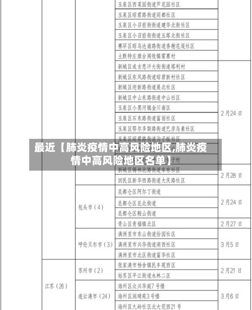 最近【肺炎疫情中高风险地区,肺炎疫情中高风险地区名单】-第2张图片
