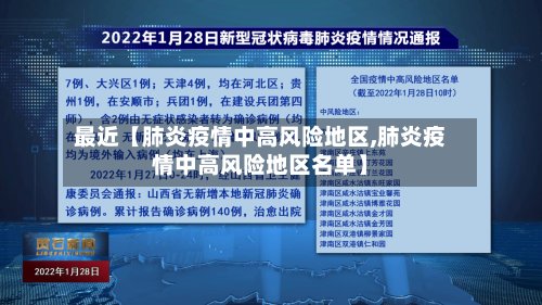 最近【肺炎疫情中高风险地区,肺炎疫情中高风险地区名单】-第3张图片