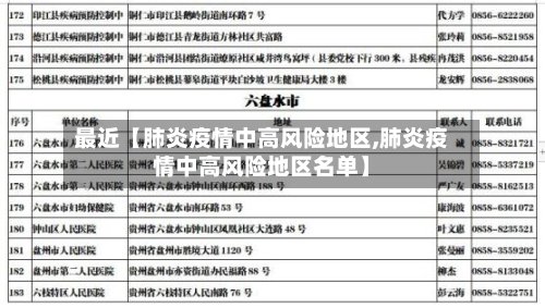 最近【肺炎疫情中高风险地区,肺炎疫情中高风险地区名单】