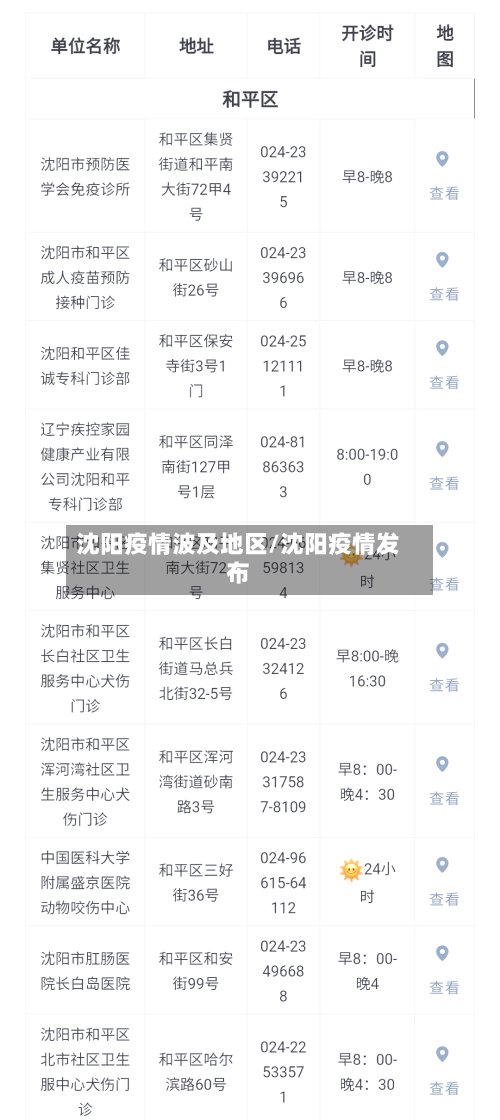 沈阳疫情波及地区/沈阳疫情发布-第3张图片