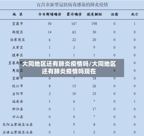 大同地区还有肺炎疫情吗/大同地区还有肺炎疫情吗现在-第2张图片
