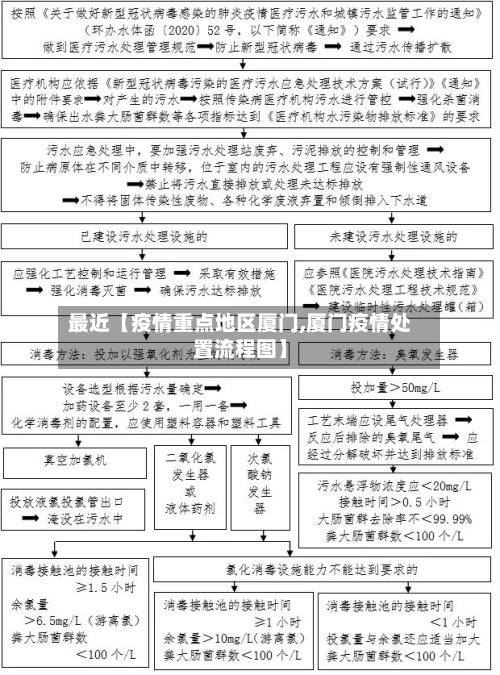 最近【疫情重点地区厦门,厦门疫情处置流程图】-第3张图片