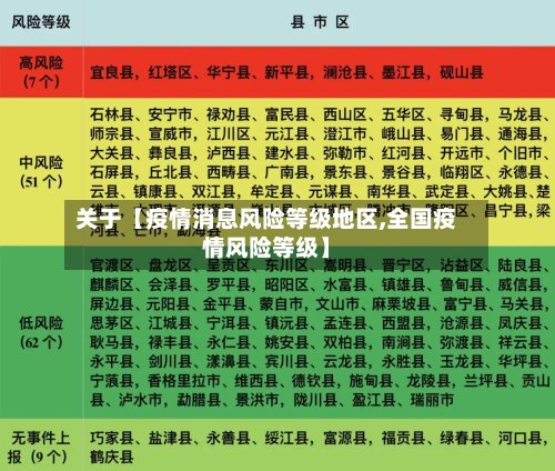 关于【疫情消息风险等级地区,全国疫情风险等级】