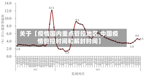 关于【疫情国内重点管控地区,中国疫情管控时间和解封时间】
