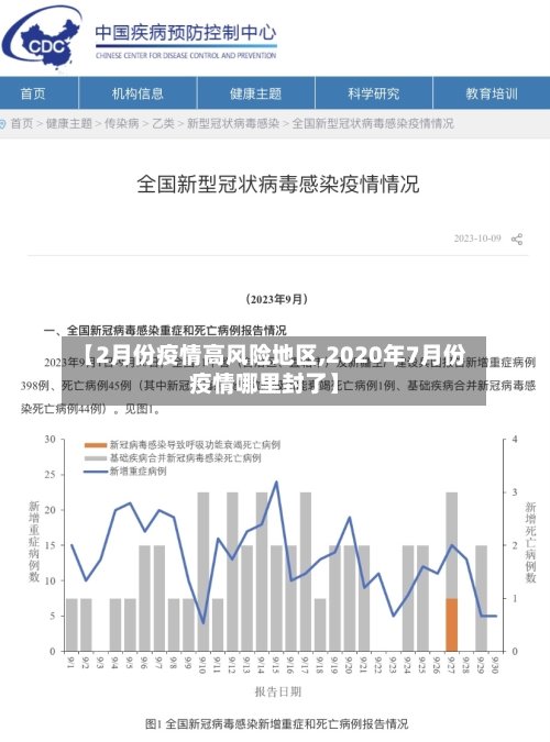 【2月份疫情高风险地区,2020年7月份疫情哪里封了】-第3张图片