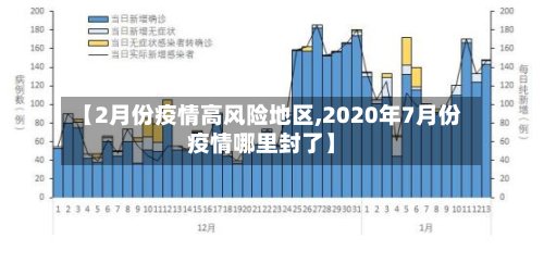 【2月份疫情高风险地区,2020年7月份疫情哪里封了】