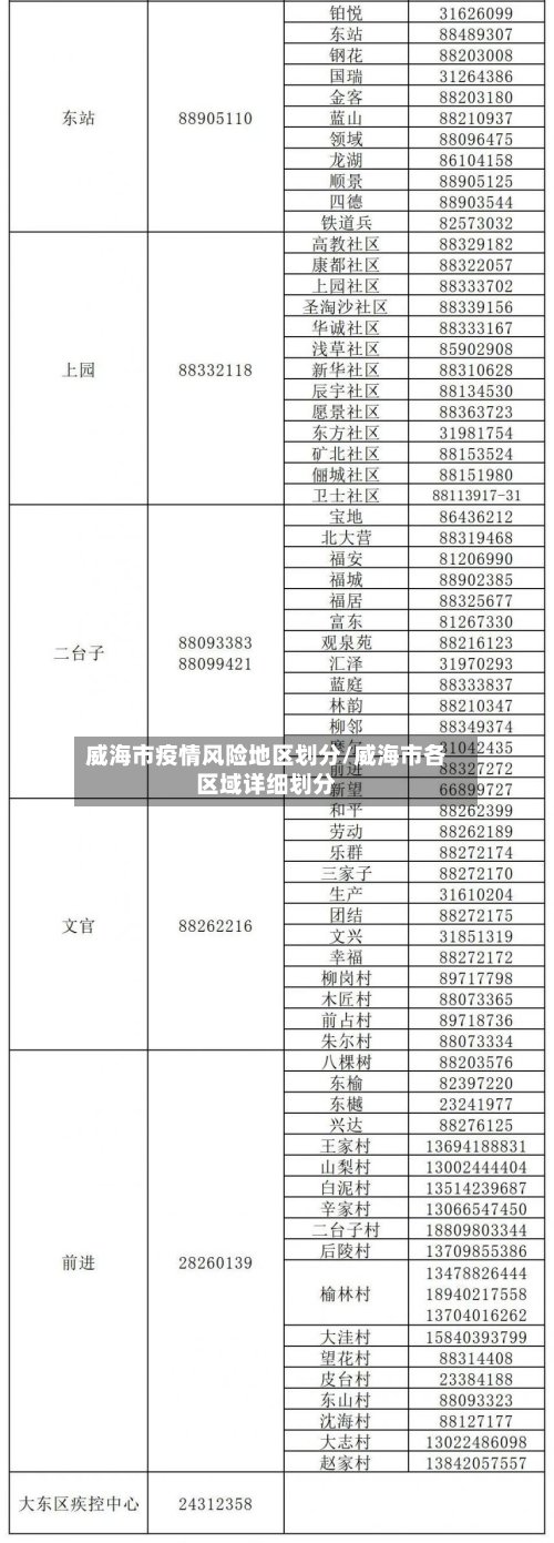 威海市疫情风险地区划分/威海市各区域详细划分-第3张图片