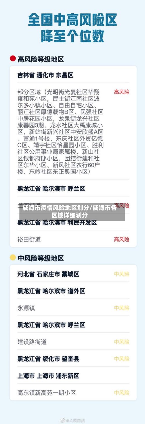 威海市疫情风险地区划分/威海市各区域详细划分-第2张图片