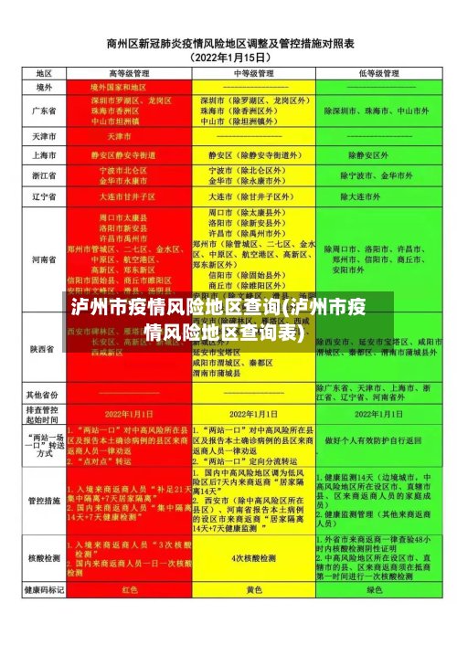 泸州市疫情风险地区查询(泸州市疫情风险地区查询表)