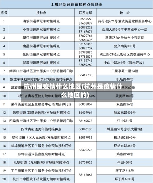 杭州是疫情什么地区(杭州是疫情什么地区的)