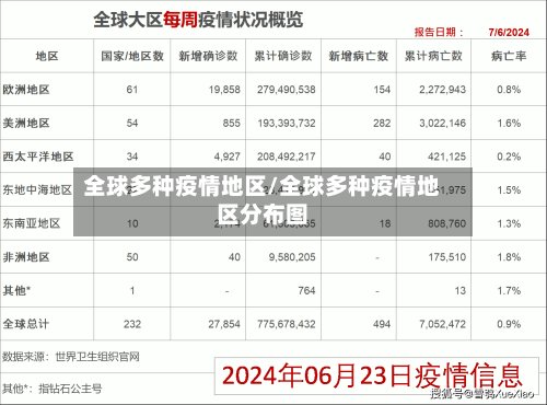 全球多种疫情地区/全球多种疫情地区分布图-第2张图片